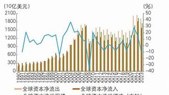 国际资本市场趋势：哪些行业最具吸引力？(国际资本市场的主要业务)